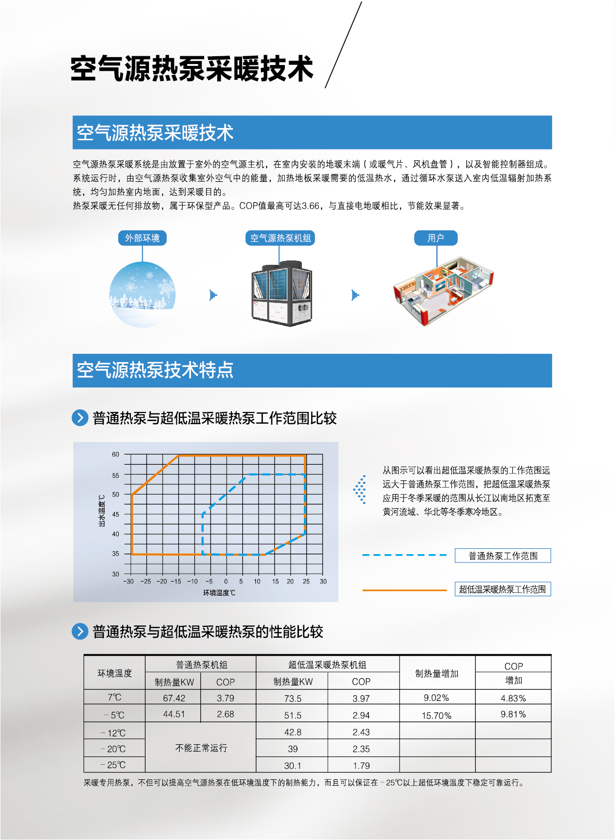 空氣源熱泵取暖