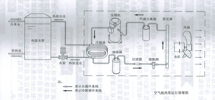 空氣能熱泵供暖原理(lǐ)