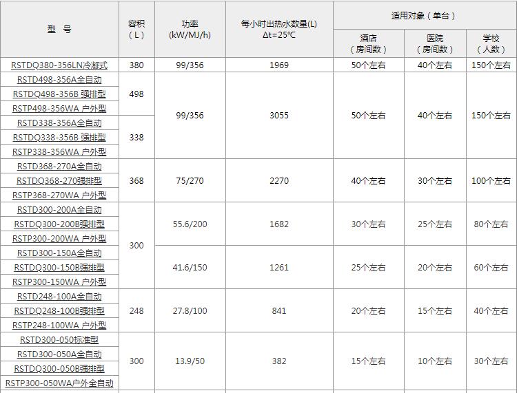 三溫暖容積式燃氣熱水(shuǐ)爐參數