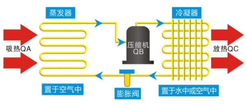 空氣能工(gōng)作(zuò)原理(lǐ)