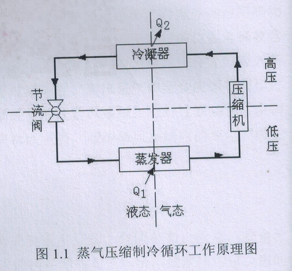 空氣能熱泵的(de)工(gōng)作(zuò)原理(lǐ)圖