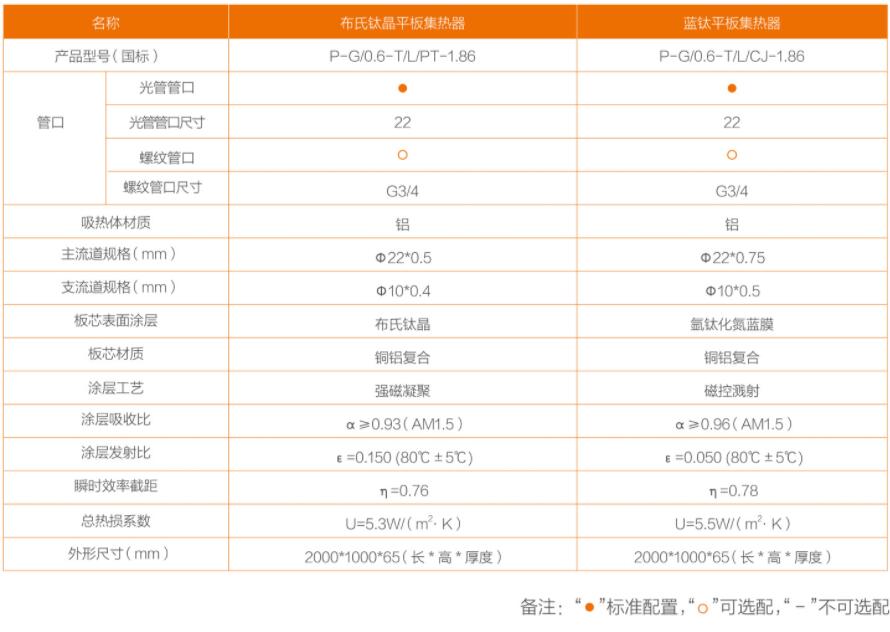 四季沐歌平闆集熱器(qì)參數