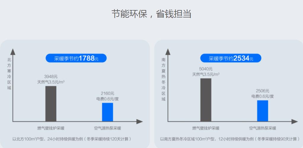 空氣能采暖價格