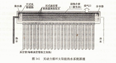 承壓式太陽能熱水(shuǐ)器(qì)