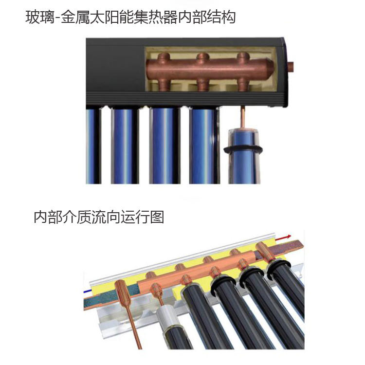 熱管太陽能集熱器(qì)