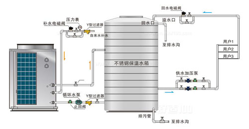 空氣源熱泵工(gōng)作(zuò)原理(lǐ)