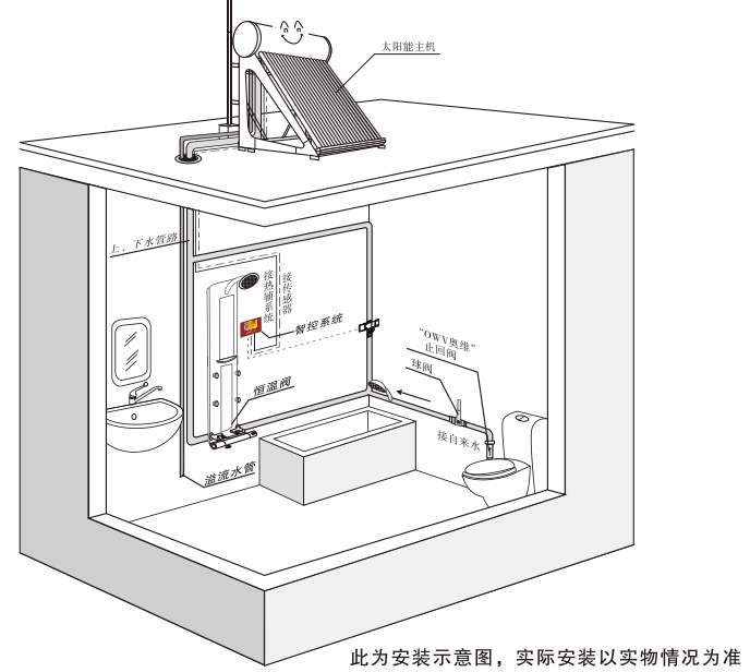 太陽能熱水(shuǐ)器(qì)安裝圖