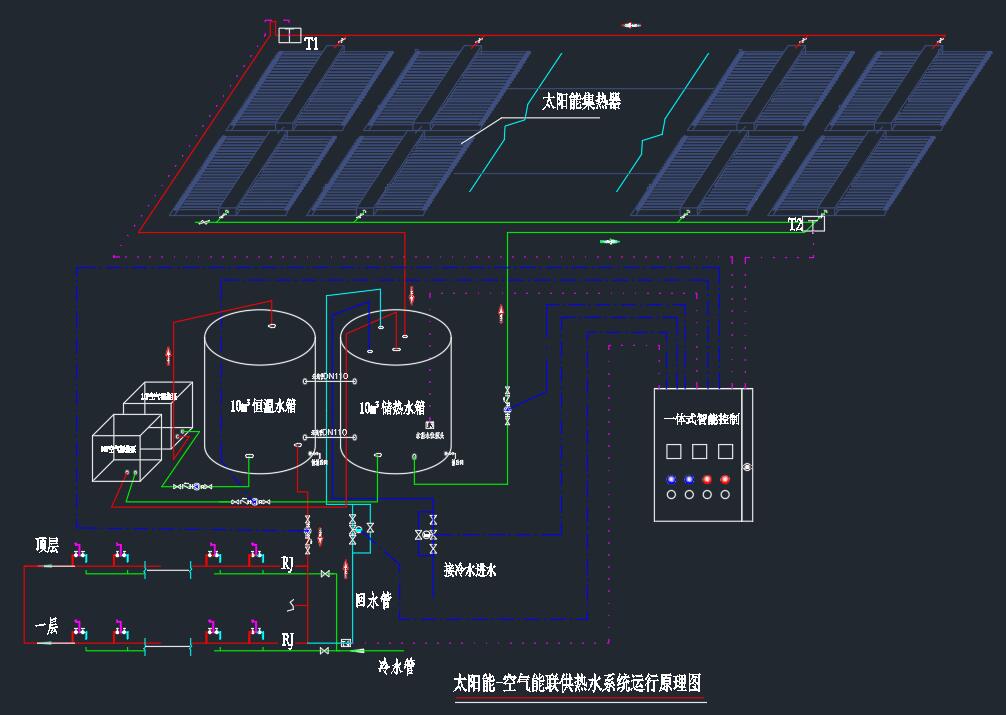 太陽能熱水(shuǐ)循環系統