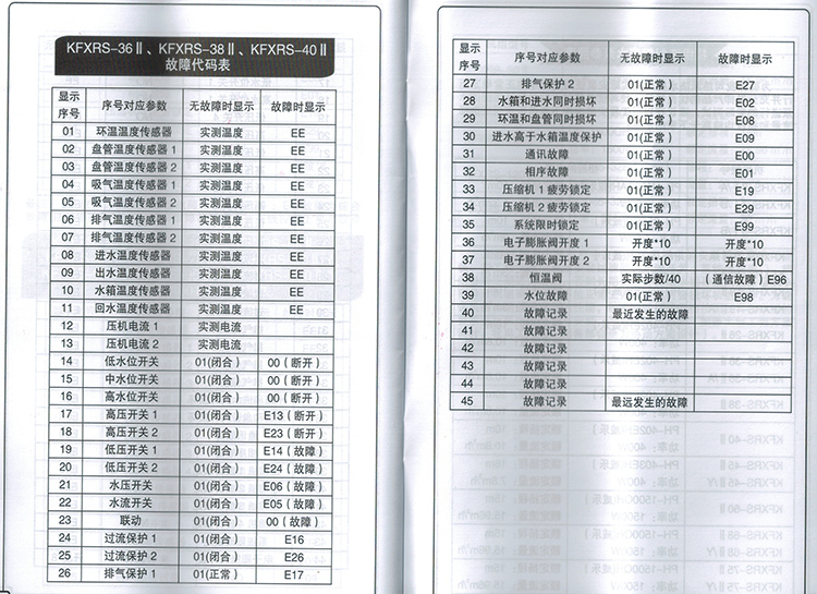 生(shēng)能空氣能故障代碼