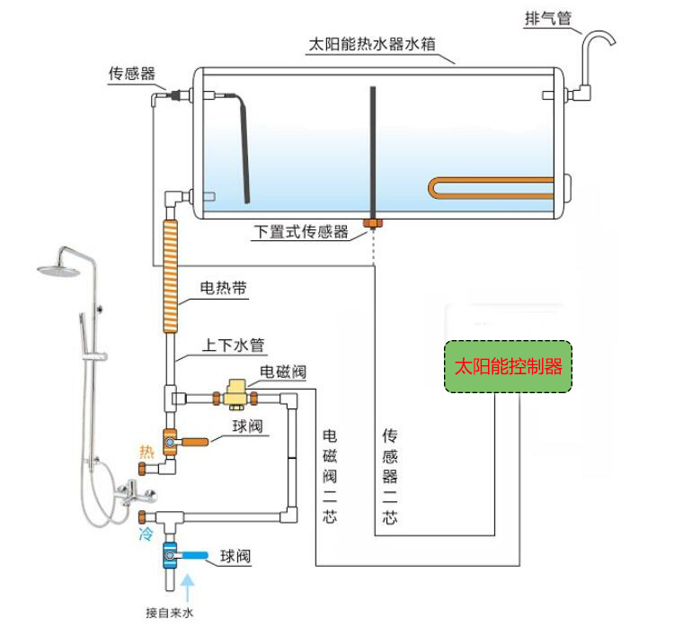 太陽能熱水(shuǐ)器(qì)安裝圖