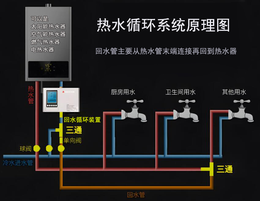 熱水(shuǐ)循環系統