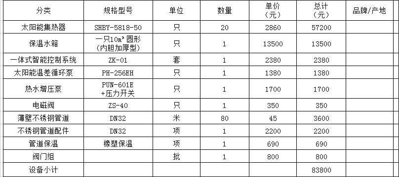 10噸水(shuǐ)太陽能工(gōng)程報價