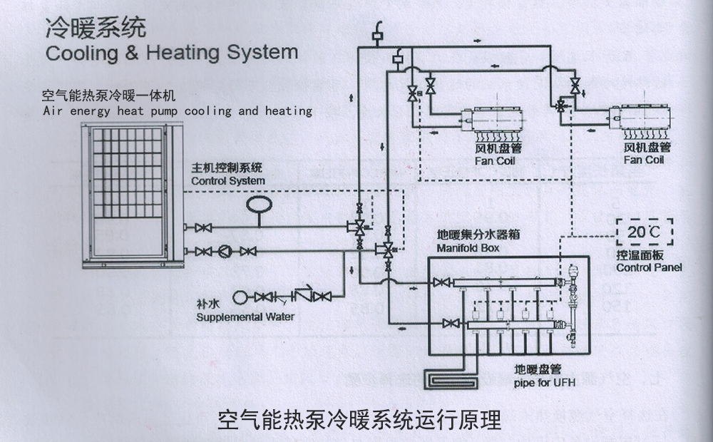 空氣能采暖系統原理(lǐ)