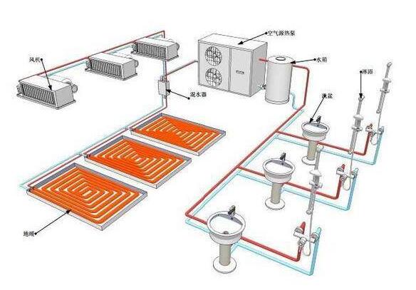 空氣能熱泵采暖工(gōng)作(zuò)原理(lǐ)