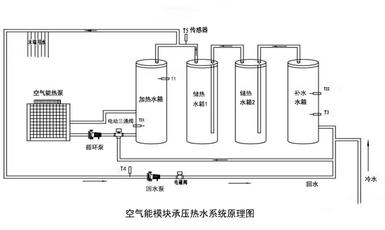 閉式模塊承壓熱水(shuǐ)系統原理(lǐ)圖
