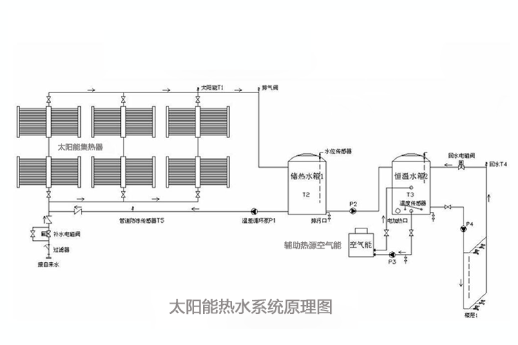 太陽能空氣能熱泵供熱系統圖