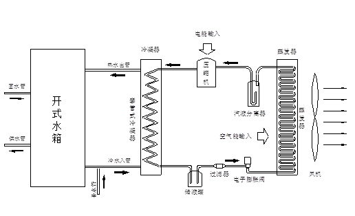 空氣能熱水(shuǐ)器(qì)運行原理(lǐ)圖